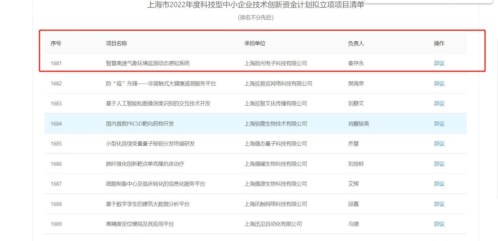 上海勛光順利通過(guò)上海市2022科技型中小企業(yè)技術(shù)創(chuàng)新資金計(jì)劃項(xiàng)目評(píng)審(圖1)