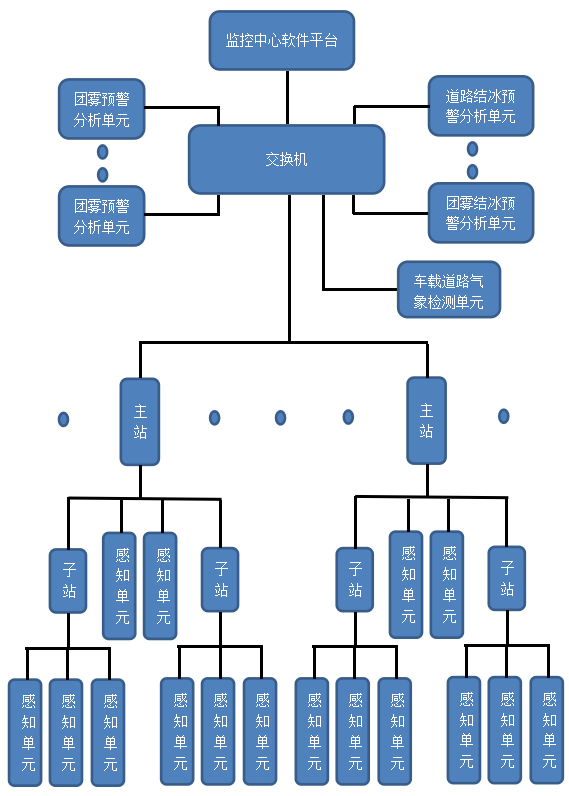 上海勛光順利通過(guò)上海市2022科技型中小企業(yè)技術(shù)創(chuàng)新資金計(jì)劃項(xiàng)目評(píng)審(圖3)