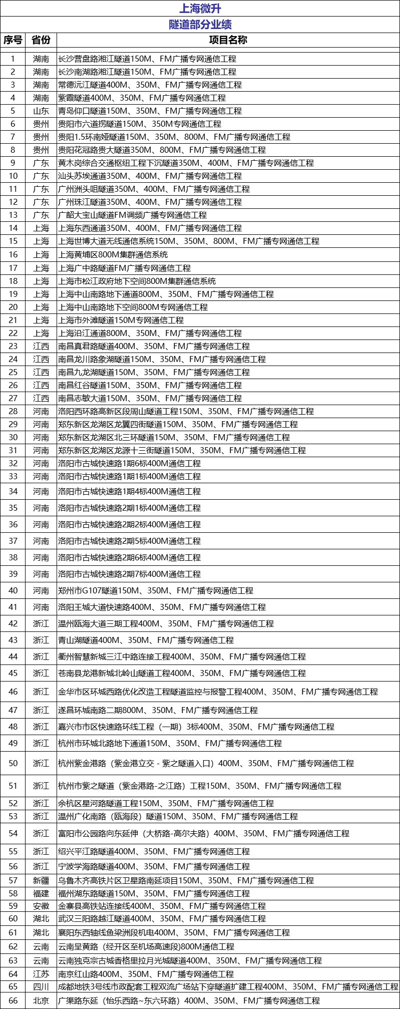 榮譽滿載，業(yè)界肯定！上海微升當選上海市無線電協(xié)會新一屆監(jiān)事單位(圖4)